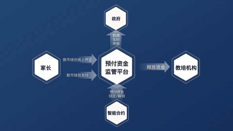 教培机构监管平台